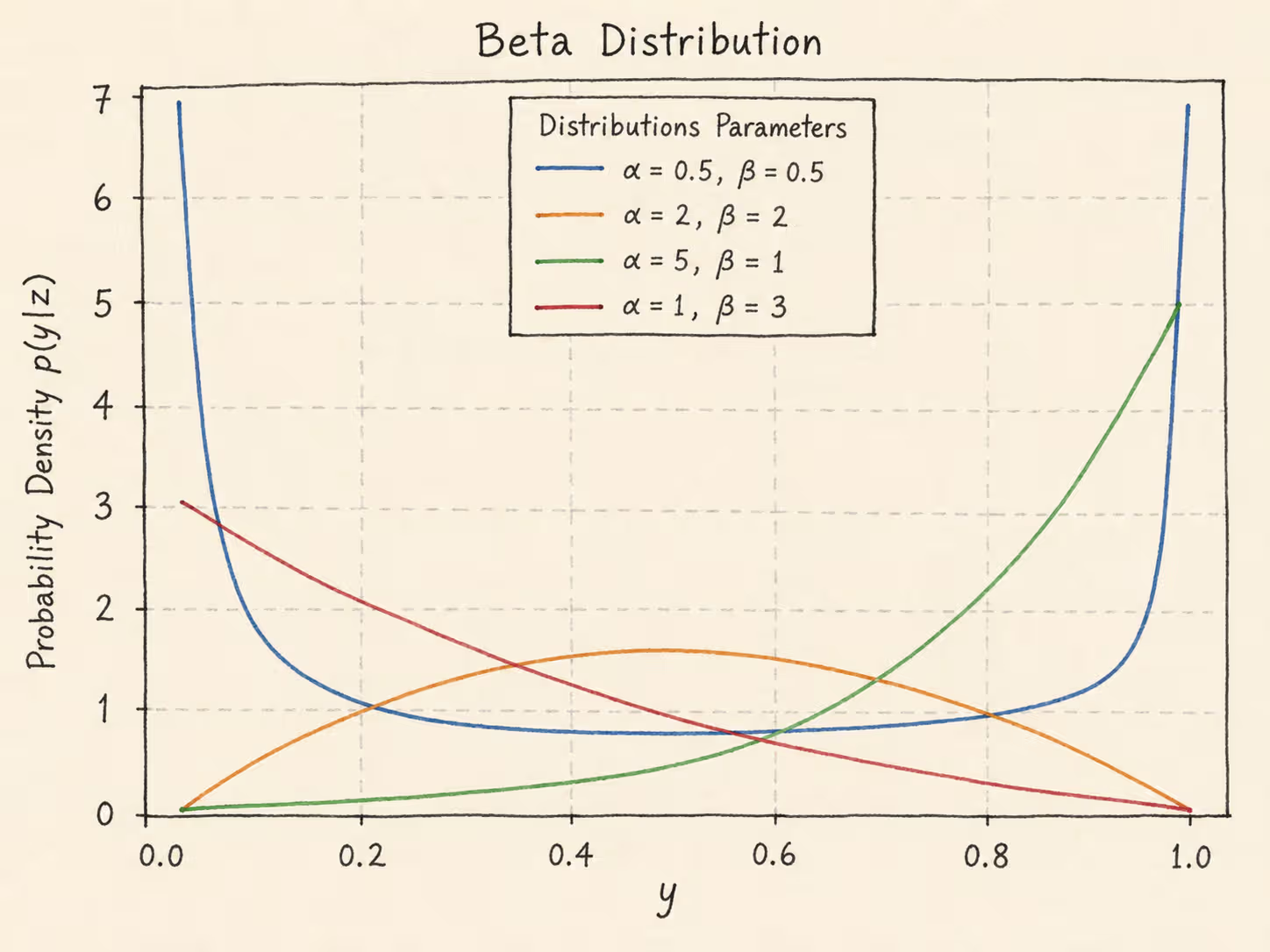 beta