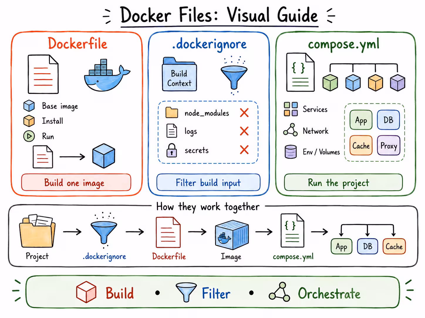 dockerfile