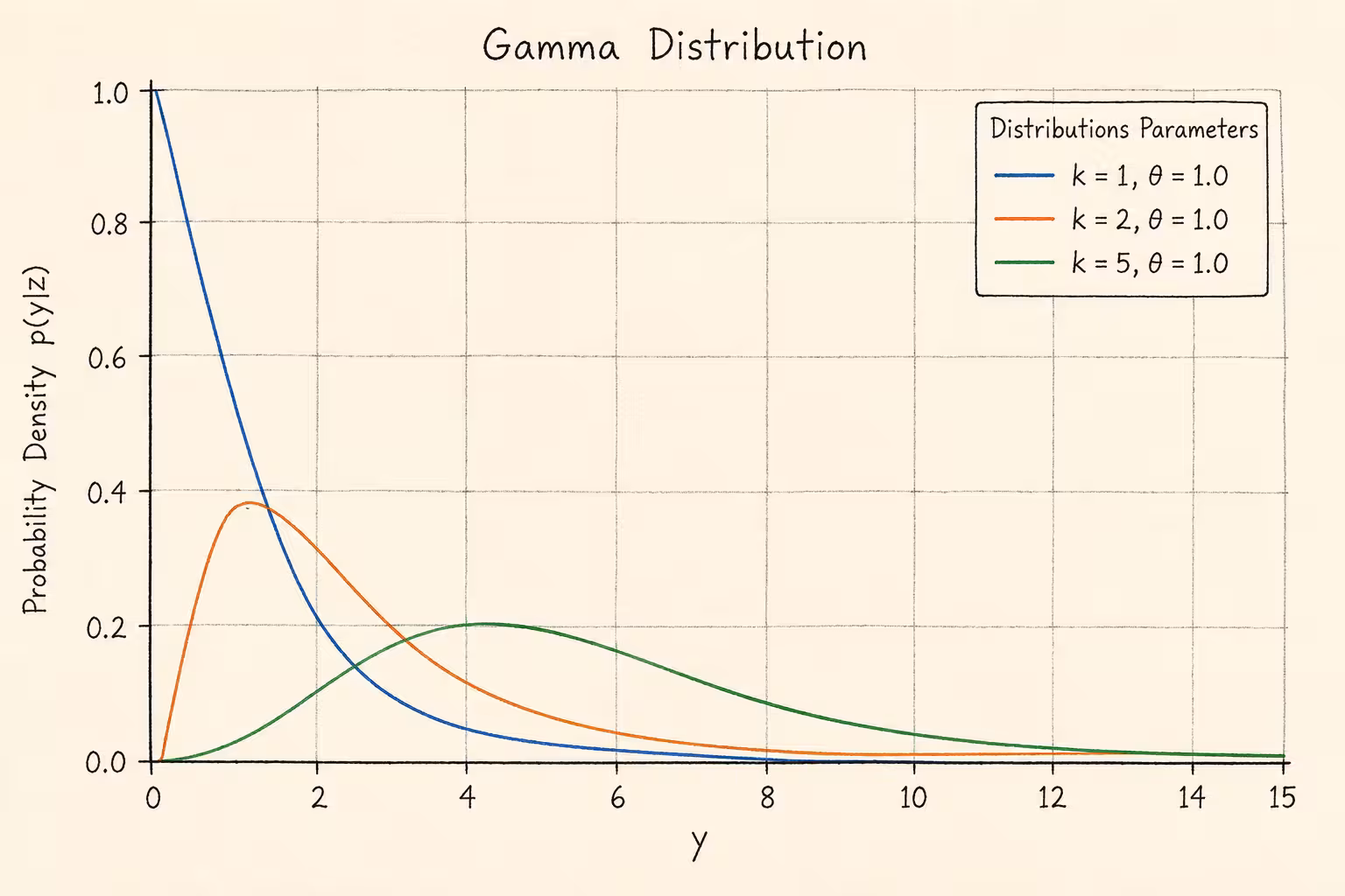 gamma