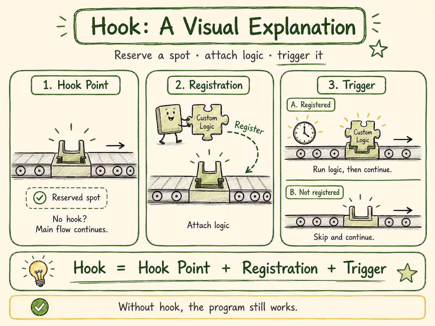 hook_flow