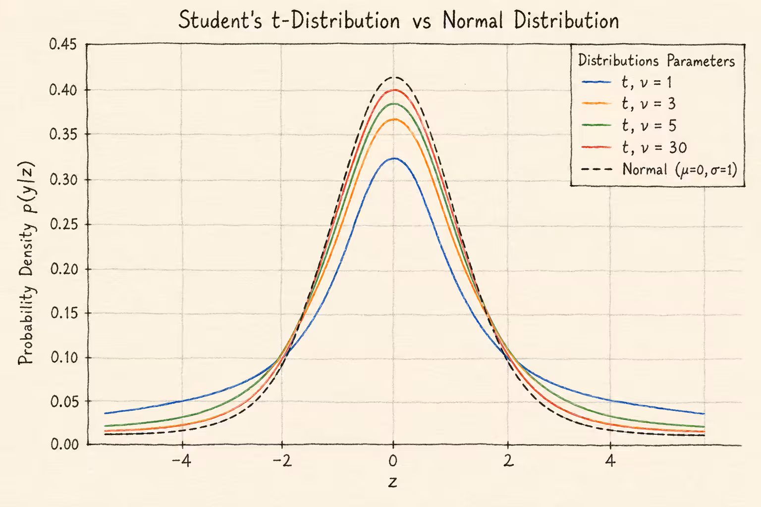 t_vs_norm